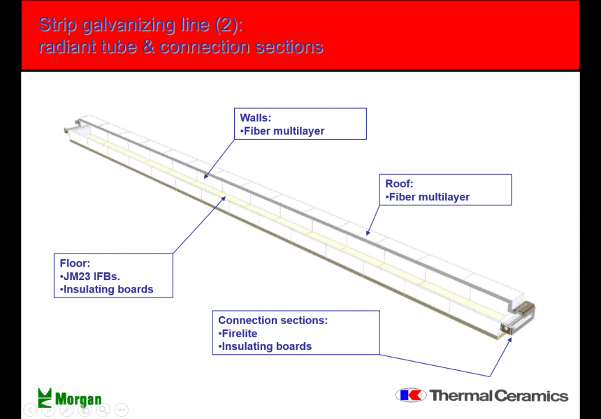 Strip Galvanizing Line (2): Radiant Tube & Connection Sections